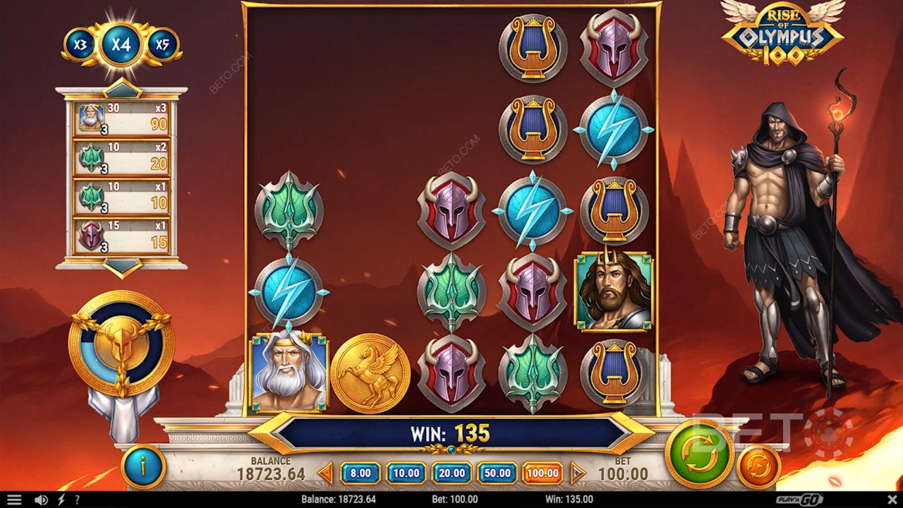 Vyhrajte 15 000x Vašu stávku v Rise of Olympus 100 Slot Online!
