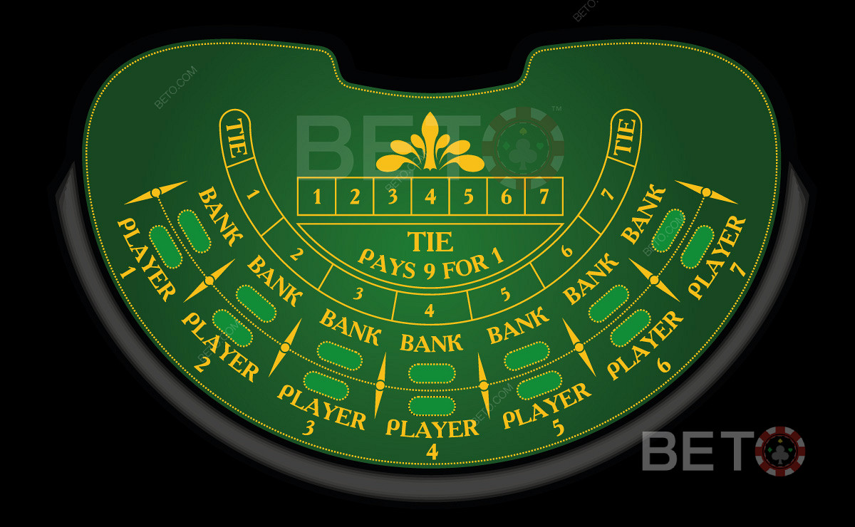 Štandardné rozloženie hry Baccarat v Las Vegas používané na celom svete.