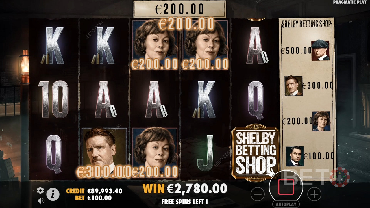 Peaky Blinders: Stojí tento online automat za to, aby ste ho vyskúšali?