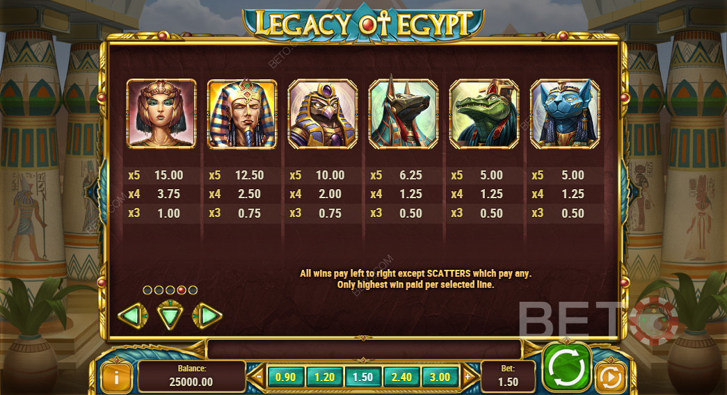 Výplatná tabuľka hry Legacy Of Egypt