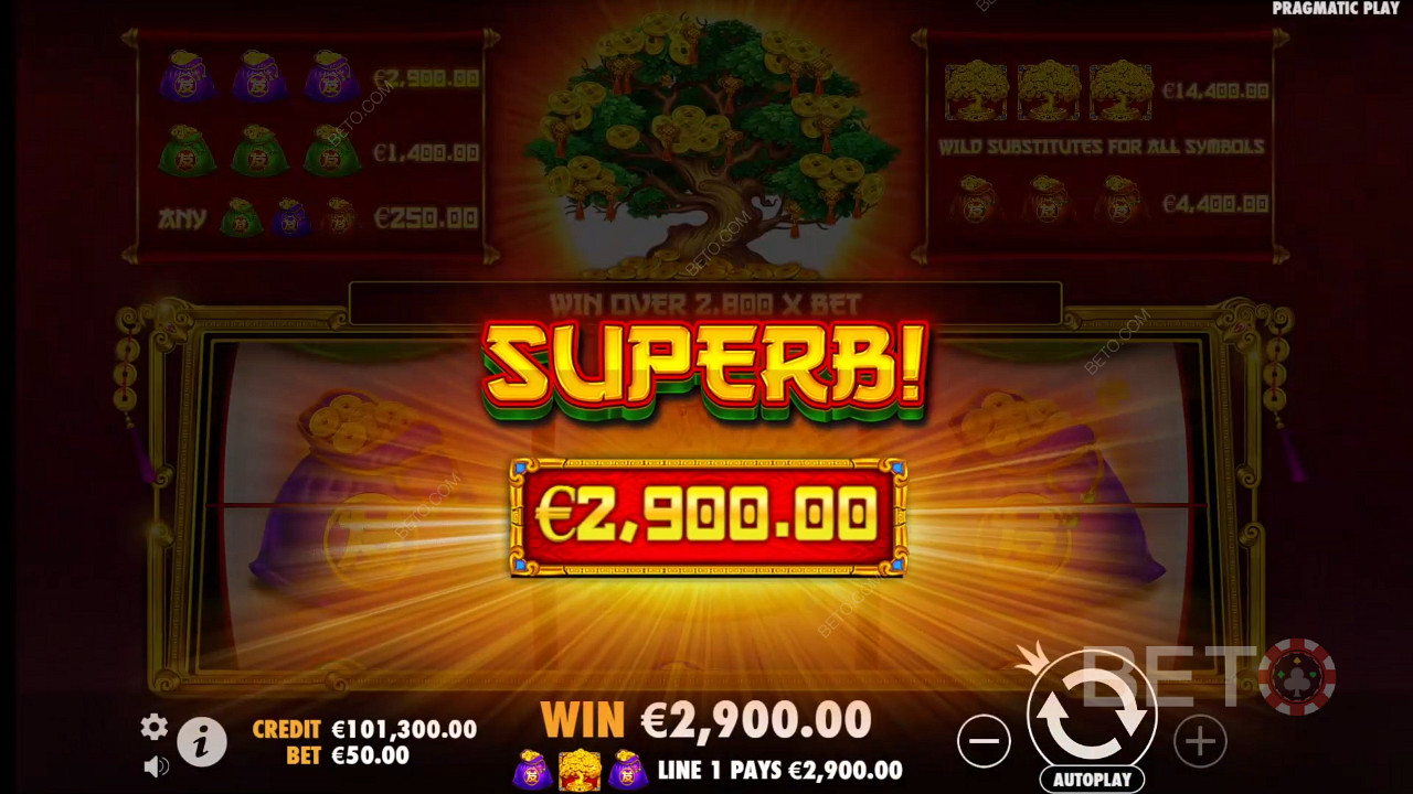 Vyhrajte 2 880x Vašu stávku v automate Tree of Riches!