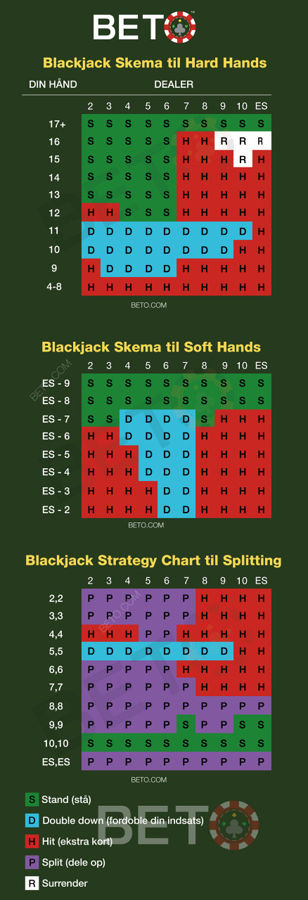 Bezplatný Cheat Sheet pre skúsených hráčov blackjacku, ktorý môžu používať pri počítaní kariet.