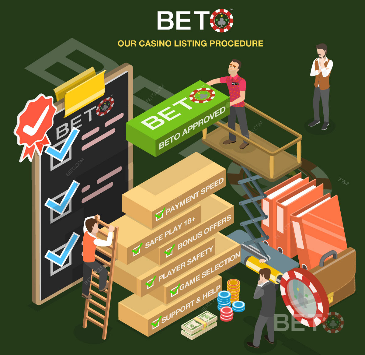 Podrobný proces hodnotenia kasín na BETO.com