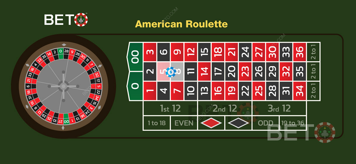 Pravidlá hry v amerických kasínach
