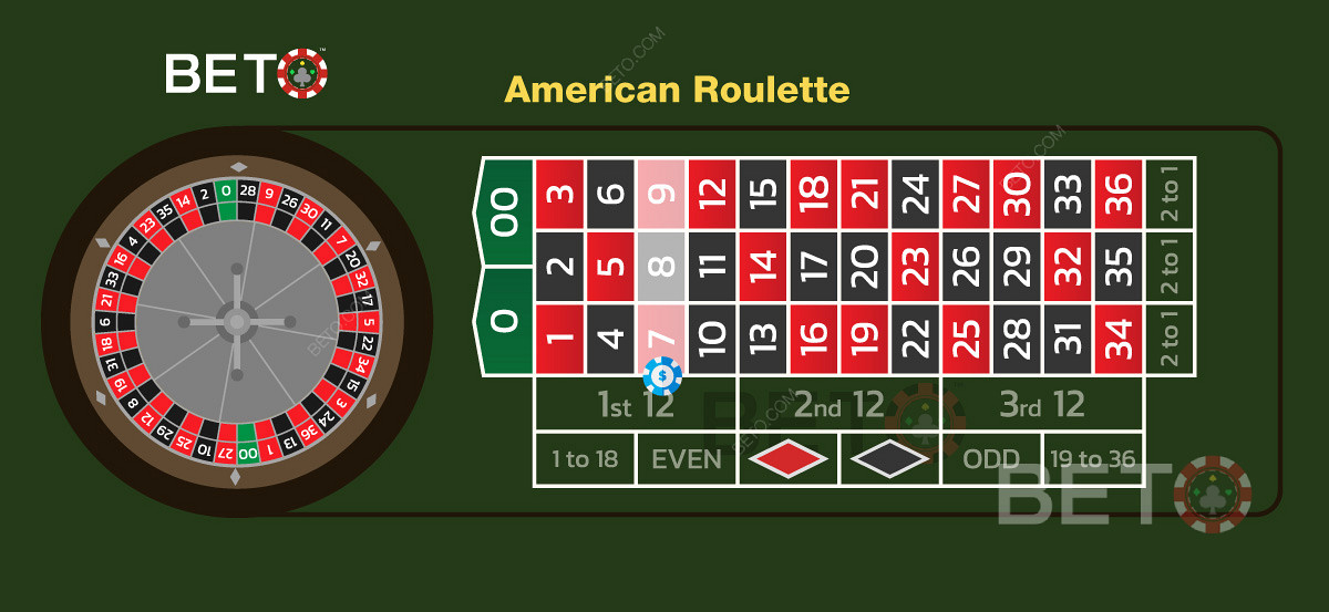 Online kasína často ponúkajú bezplatný bonus pre americkú ruletu kvôli vysokej hranici kasína.