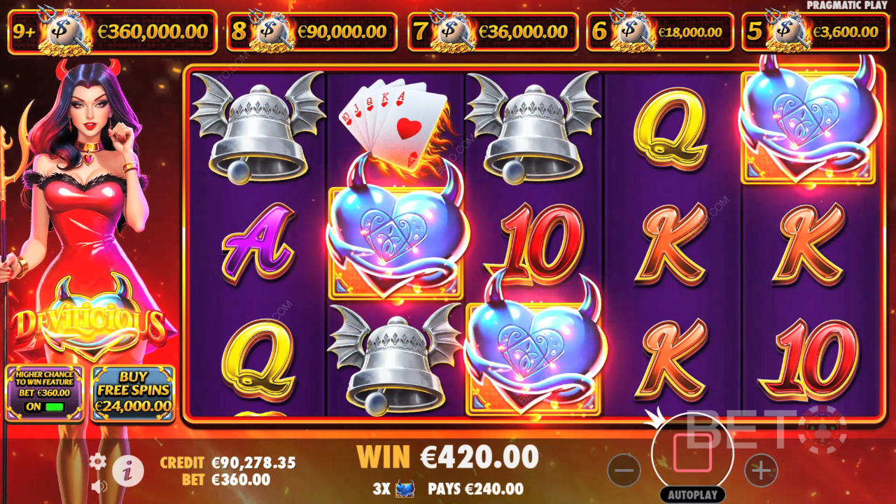 Devilicious Recenzia od BETO Slots
