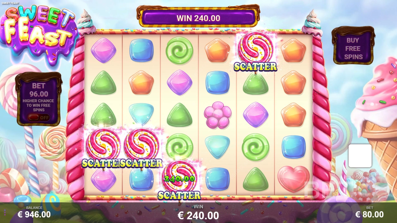 Sladká hostina Recenzia od BETO Slots