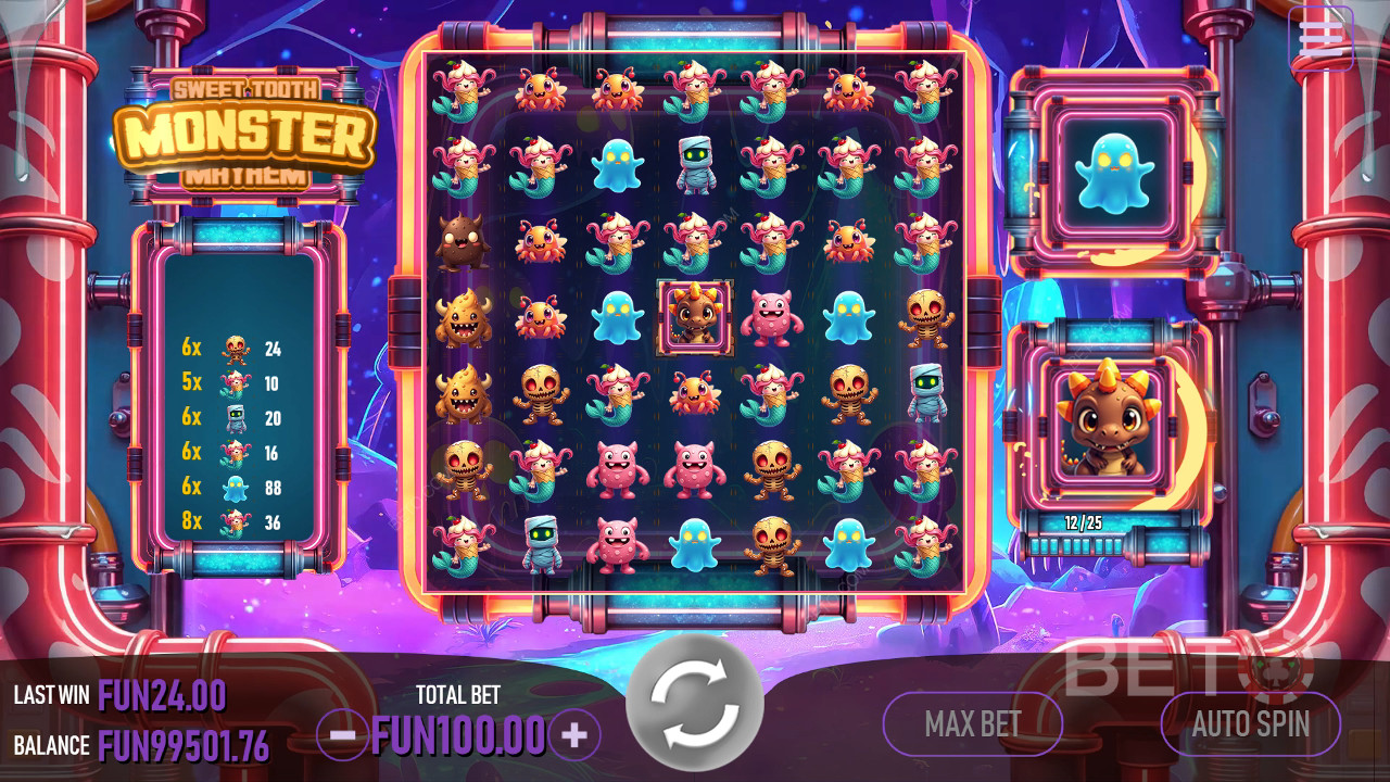 Sweet Tooth Monster Mayhem Recenzia od BETO Slots