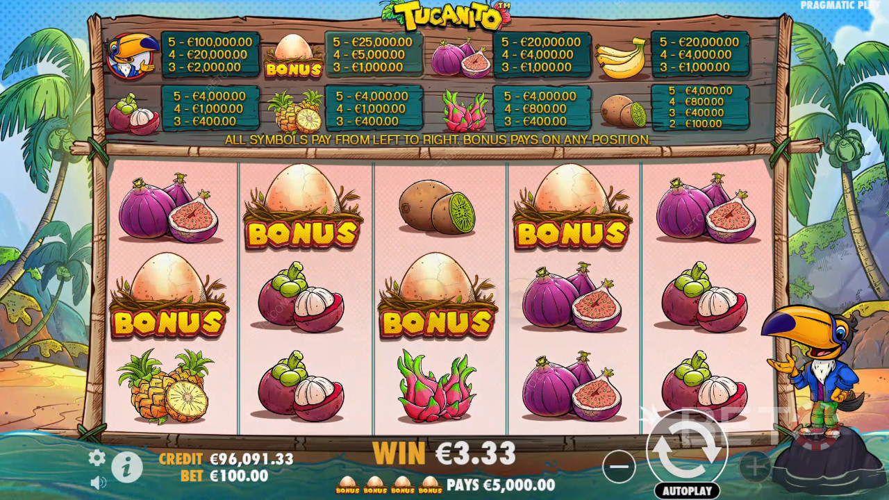 Tukanito Recenzia od BETO Slots
