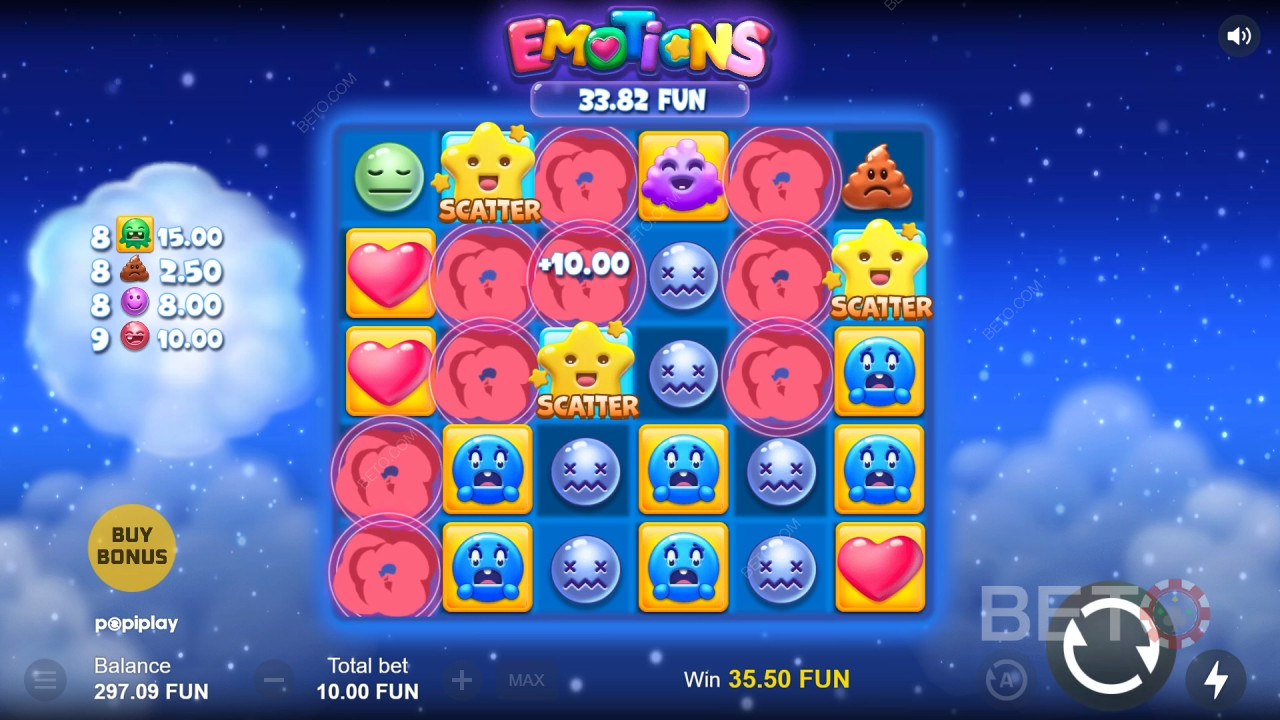 Stojí emócie za váš čas?