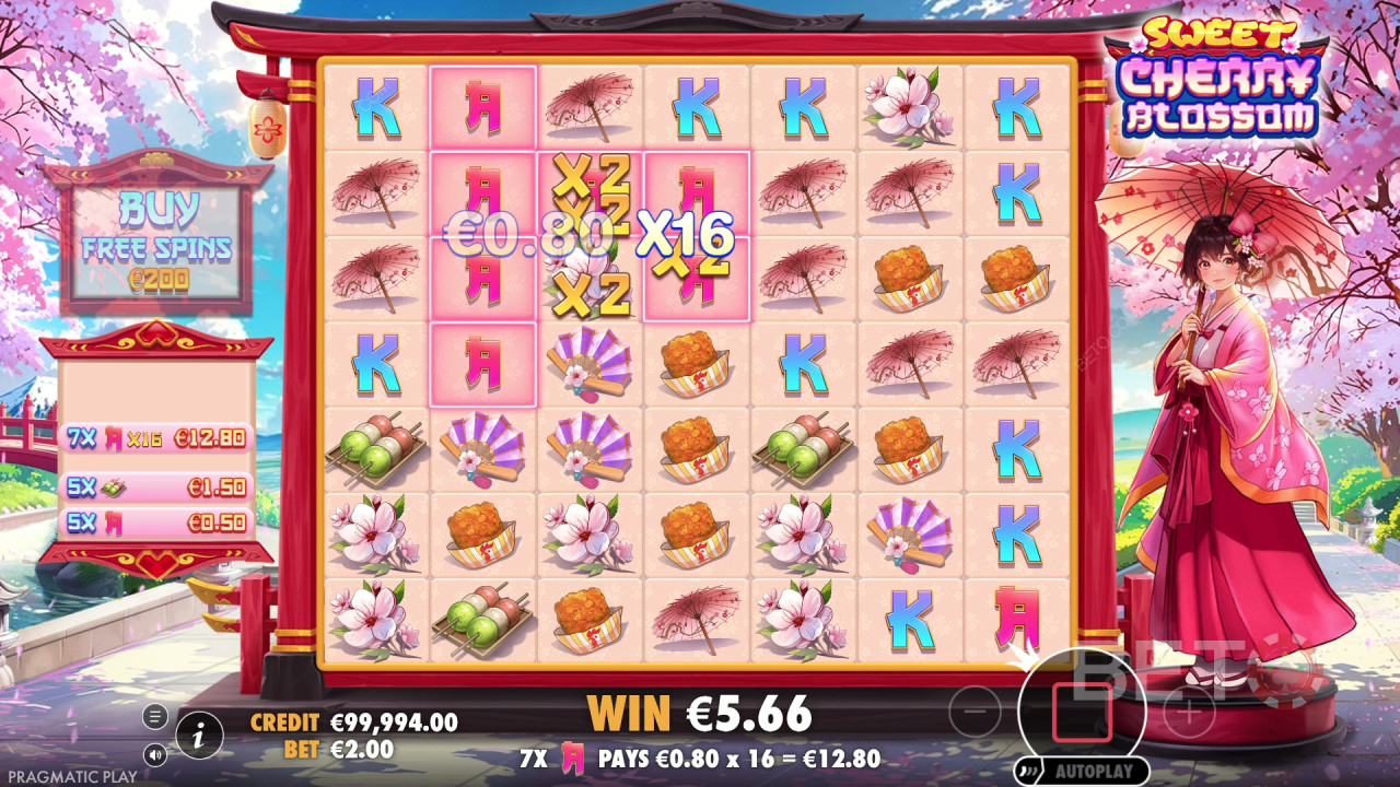 Recenzia hry Sweet Cherry Blossom od BETO Slots